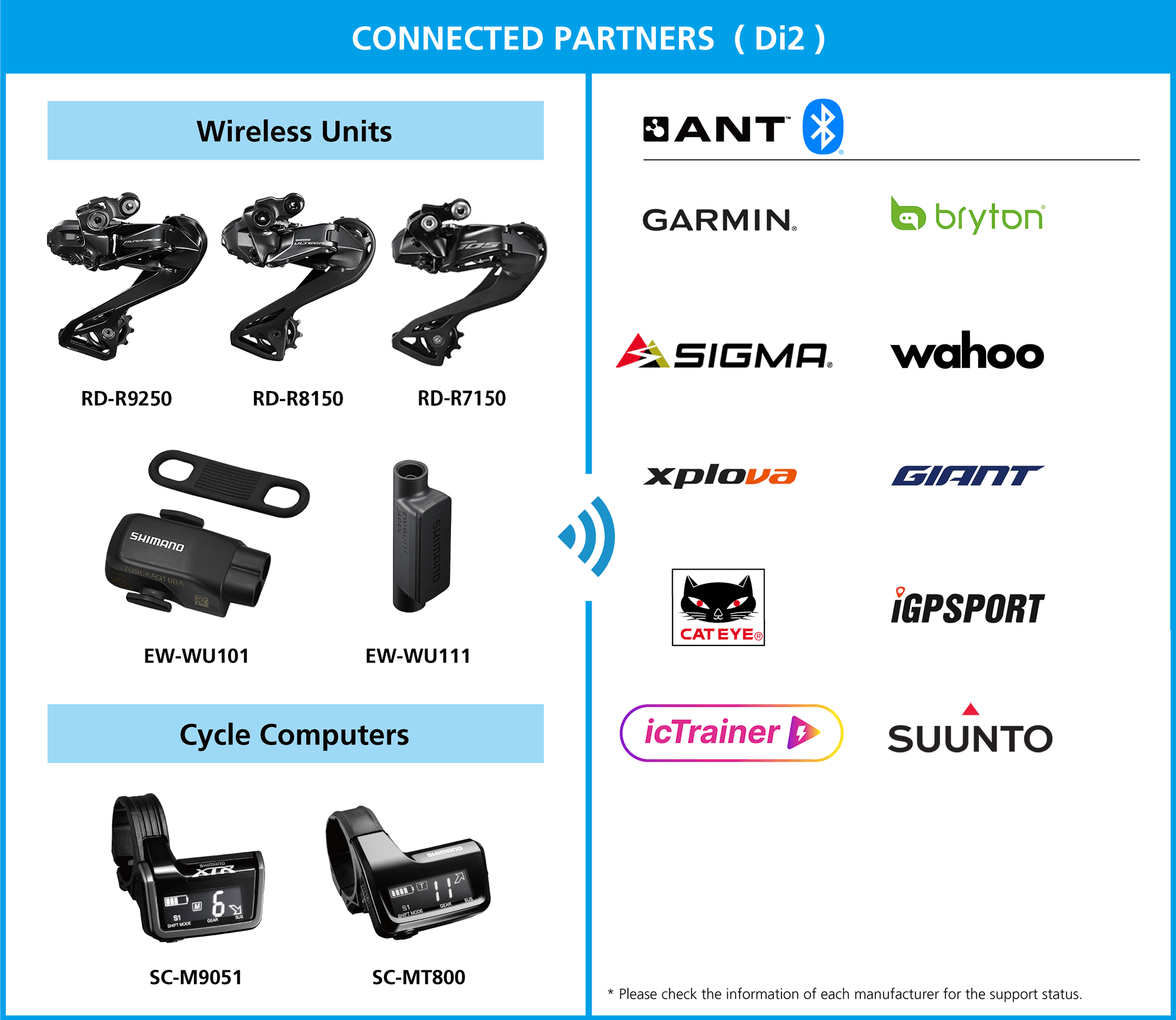 CONNECTED PARTNERS Di2