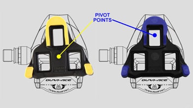 Diagram comparing bike cleat pivot points between two types of shoe cleats on bike pedals