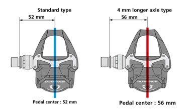 Diagram comparing standard type pedal to 4 mm longer axle type pedal.