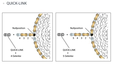 Ein Diagramm, das ein "Quick-Link"-System mit verschiedenen beschrifteten Komponenten zeigt, einschließlich Nullpositionen, Gelenken und einem Niet. Das Diagramm zeigt Zahlen, die in einem gitterähnlichen Muster angeordnet sind, zusammen mit Linien, die die Elemente verbinden.