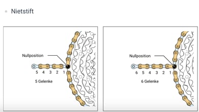 Ein Diagramm, das ein "Quick-Link"-System mit verschiedenen beschrifteten Komponenten zeigt, einschließlich Nullpositionen, Gelenken und einem Niet. Das Diagramm zeigt Zahlen, die in einem gitterähnlichen Muster angeordnet sind, zusammen mit Linien, die die Elemente verbinden.