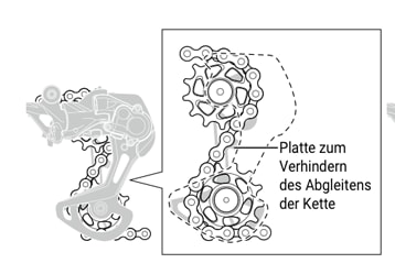 Eine Skizze, die eine Platte darstellt, die das Abrutschen einer Kette verhindert, mit Linienkunst und einem Fokus auf die skelettartige Struktur.