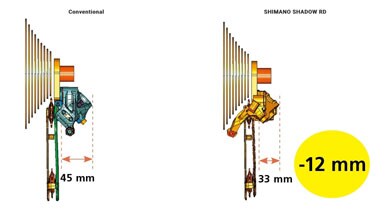 Comparación de desviador convencional y Shimano Shadow RD con distancias de 45 mm y 33 mm, destacando una reducción de -12 mm.
