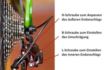 Ein Diagramm eines Fahrrad-Einstellsystems mit beschrifteten Schrauben: H-Schraube für die Einstellung des äußeren Endanschlags, B-Schraube für die Winkeleinstellung und L-Schraube für die Einstellung des inneren Endanschlags.