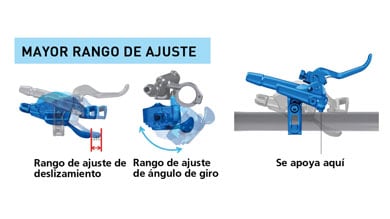 Diagrama con rangos de ajuste para una palanca de freno de bicicleta.