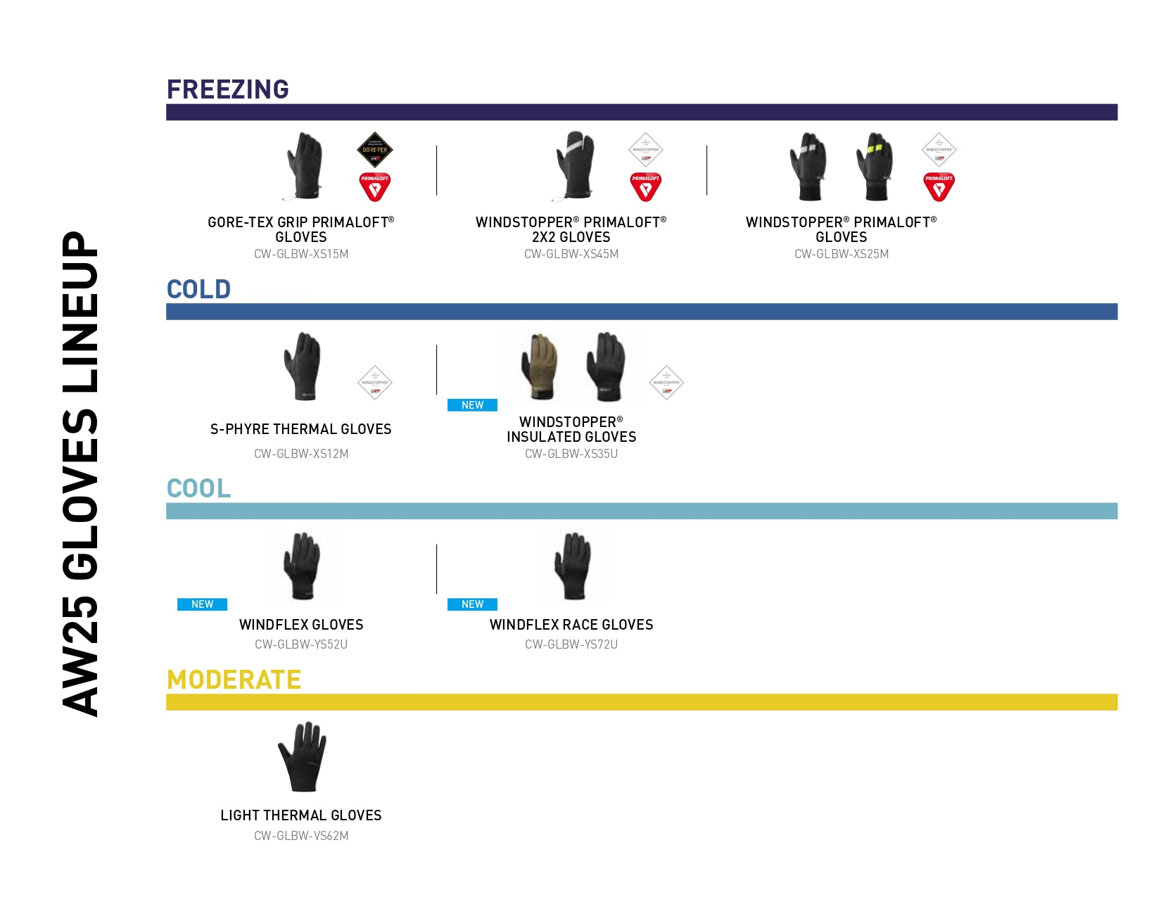 HANDSCHUHKOLLEKTION