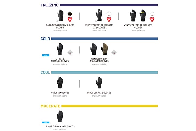 GLOVES LINEUP