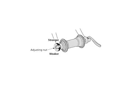 Comment installer correctement le levier de blocage rapide de Shimano