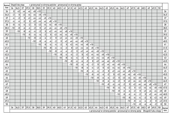 Tabela standardowego położenia bloku