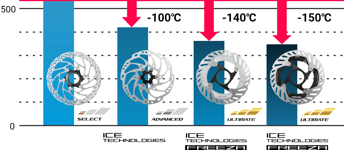 Heat dissipation comparison OR Cooling Comparison