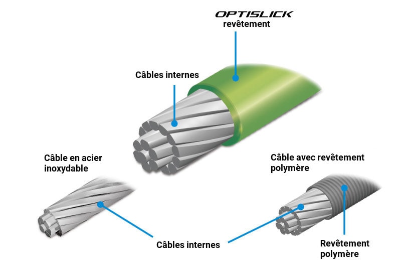 optislick-cable.jpg