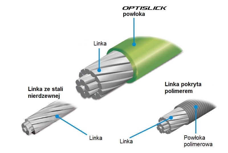 optislick-cable.jpg