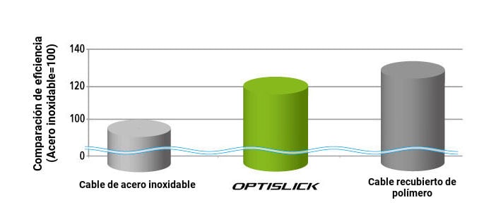 optislick-graph.jpg