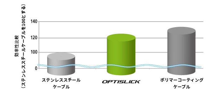 OPTISLICK（オプティスリック） | SHIMANO BIKE COMPONENT