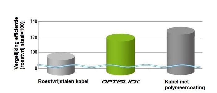 optislick-graph.jpg