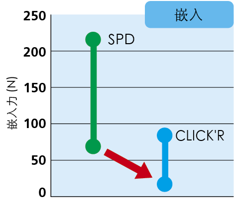 Shimano Clickr graph1