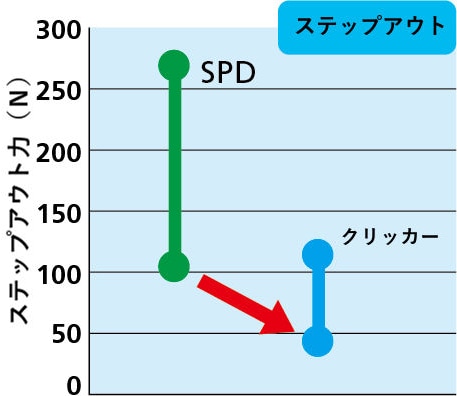Shimano Clickr graph2