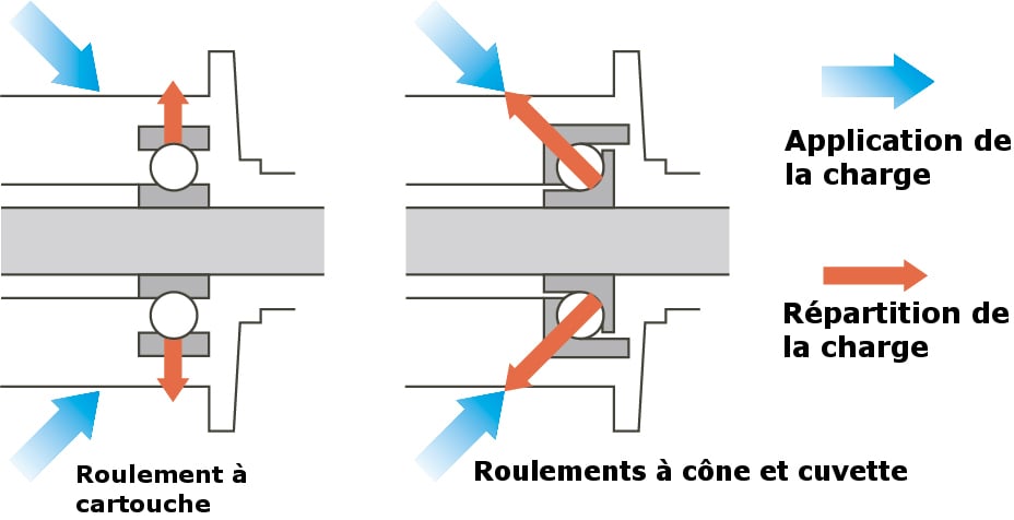 cup cone bearing