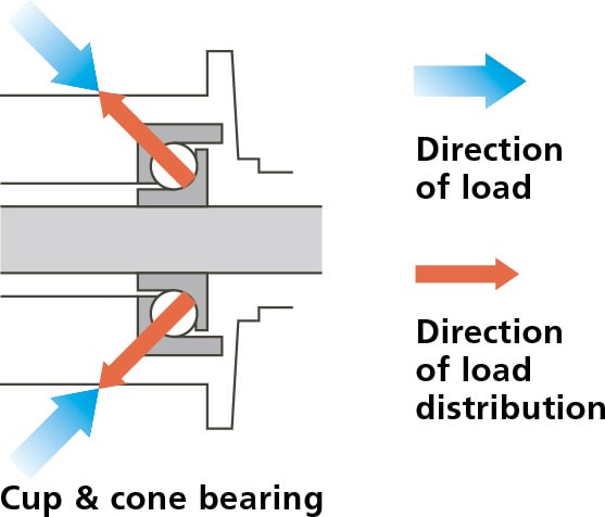 cup cone bearing
