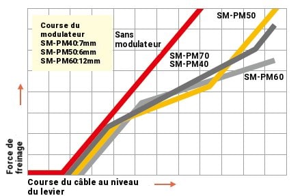 power modulation unit graph