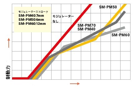 power modulation unit graph