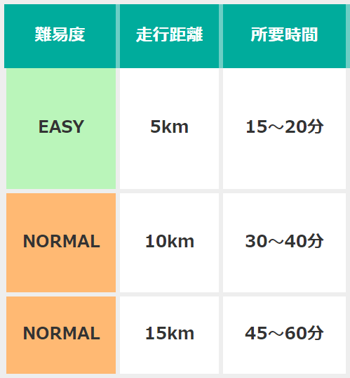 毎日 自転車 30 分